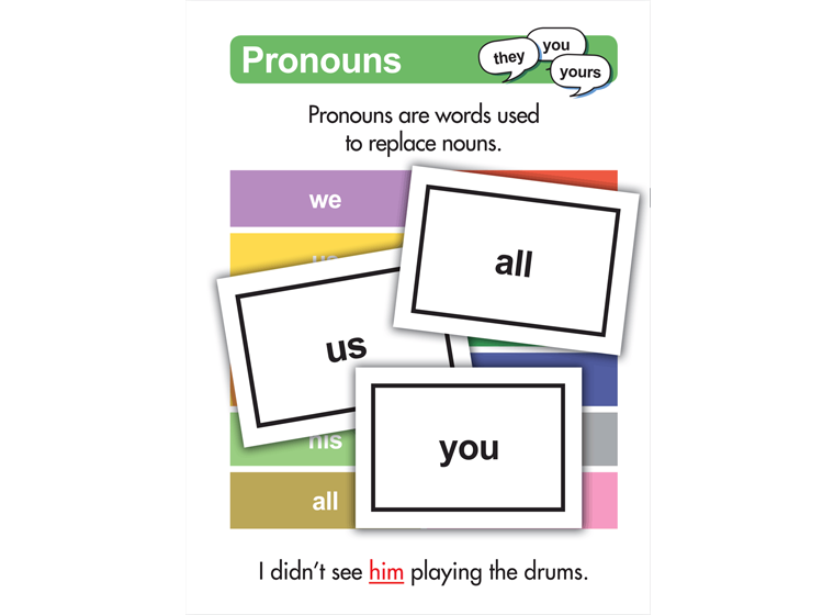 Pronombres - Inglés