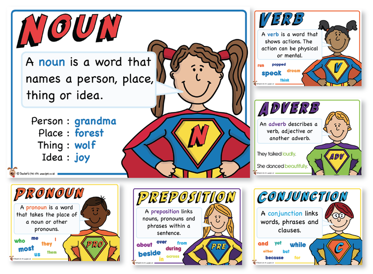 English Idioms Activities Posters, Classroom Decor
