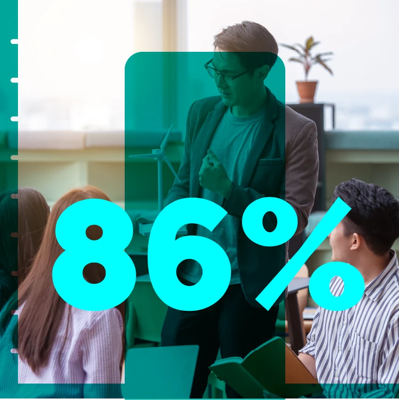 86% chart